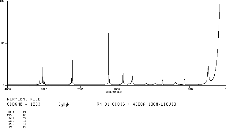 Acrylonitrile(107-13-1) IR2