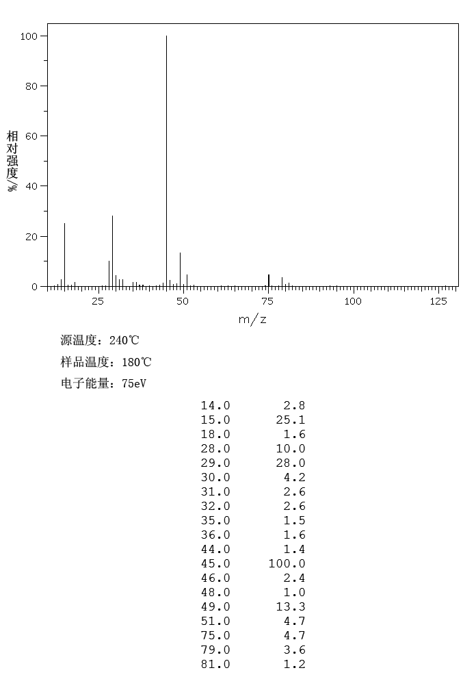 圖譜