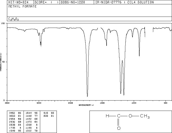 Methyl formate(107-31-3) IR1
