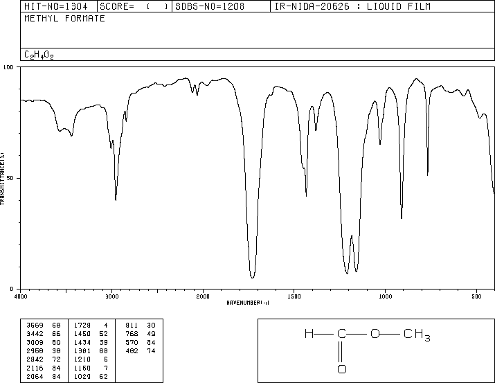 Methyl formate(107-31-3) IR1