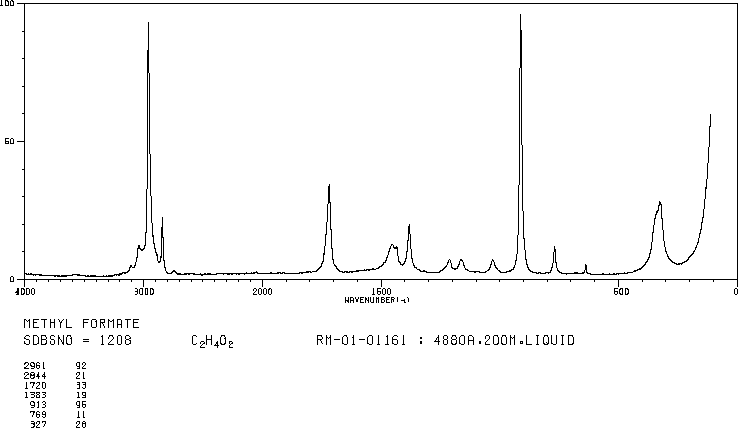Methyl formate(107-31-3) IR1