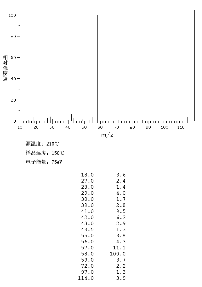 圖譜