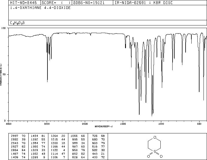 1,4-Thioxane-1,1-dioxide(107-61-9) IR1