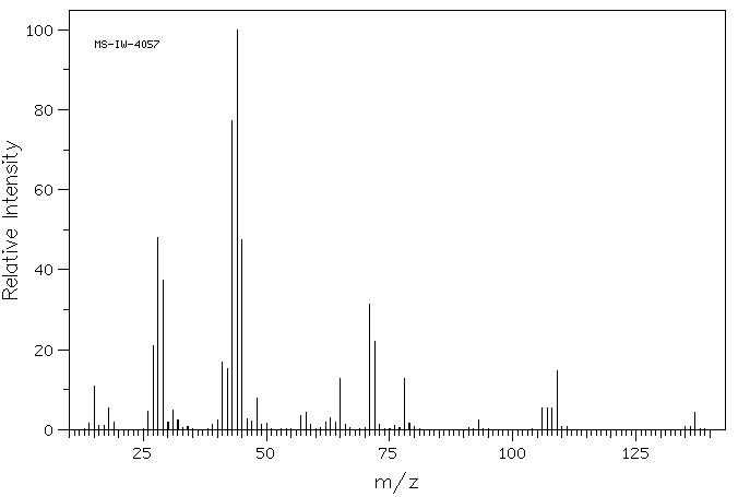 1,4-Thioxane-1,1-dioxide(107-61-9) IR1