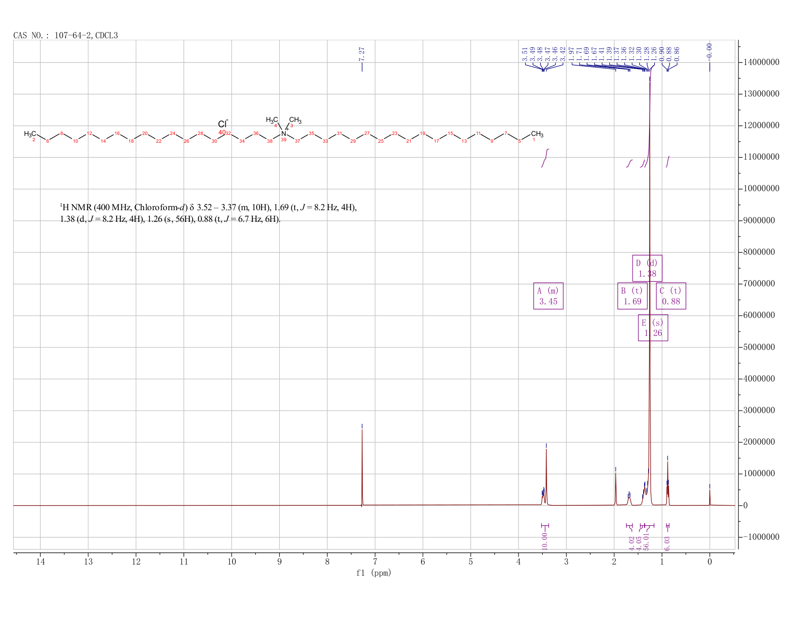 Dioctadecyl dimethyl ammonium chloride(107-64-2) <sup>1</sup>H NMR