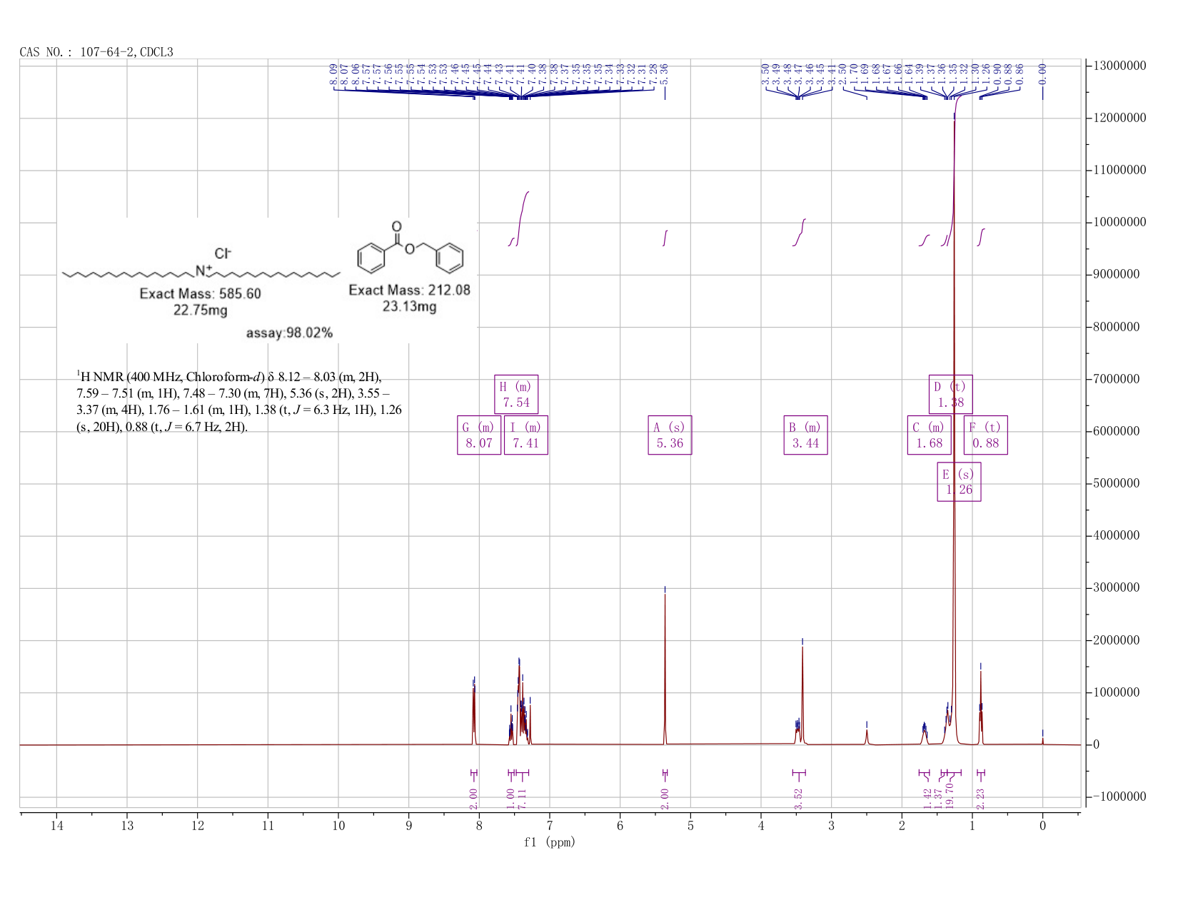 Dioctadecyl dimethyl ammonium chloride(107-64-2) <sup>1</sup>H NMR