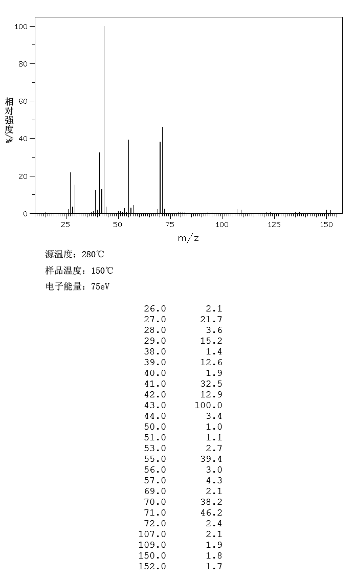 1-Bromo-3-methylbutane(107-82-4) IR2