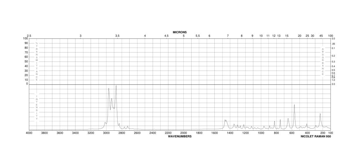 1-Bromo-3-methylbutane(107-82-4) IR2