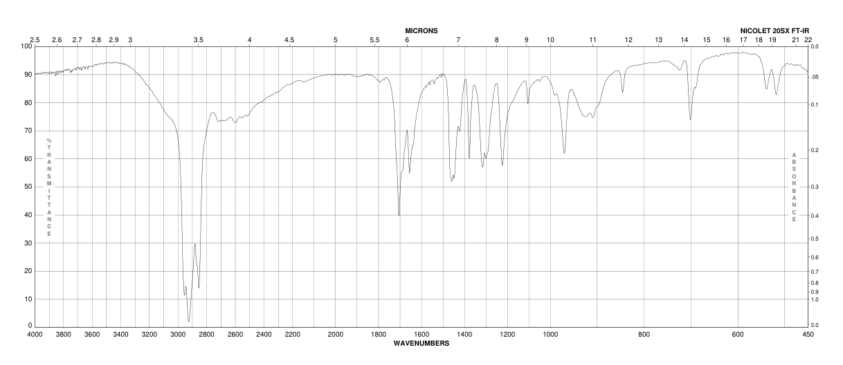 Crotonic acid(107-93-7)IR