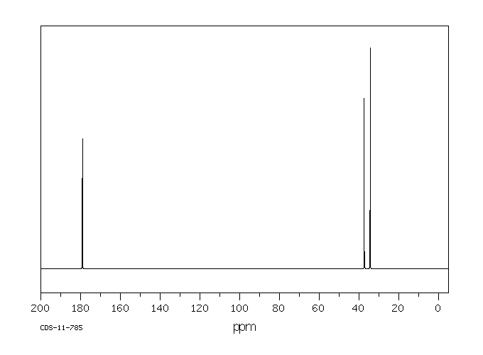 β-Alanine(107-95-9) MS