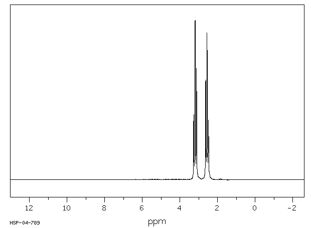 β-Alanine(107-95-9) MS
