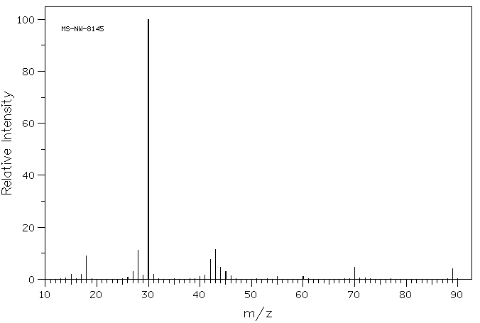 β-Alanine(107-95-9) MS