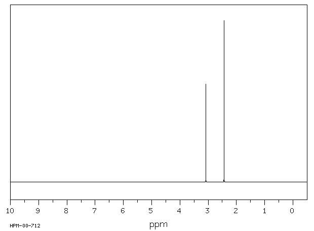 Sarcosine(107-97-1) IR1