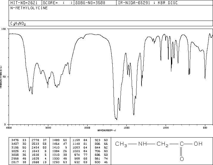 Sarcosine(107-97-1) IR1