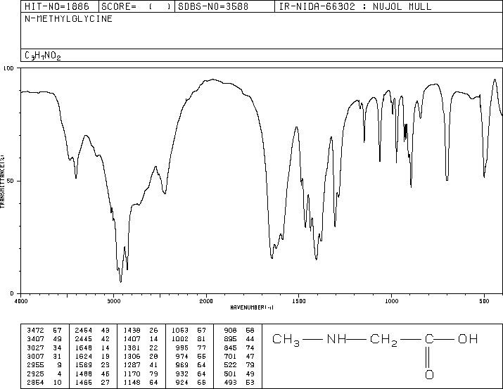 Sarcosine(107-97-1) IR1