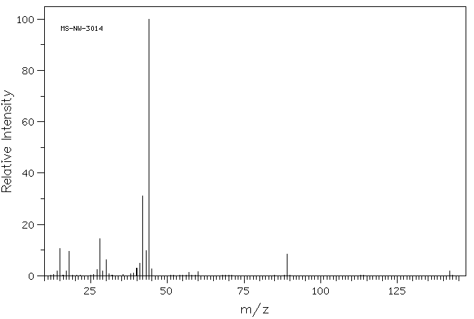 Sarcosine(107-97-1) IR1