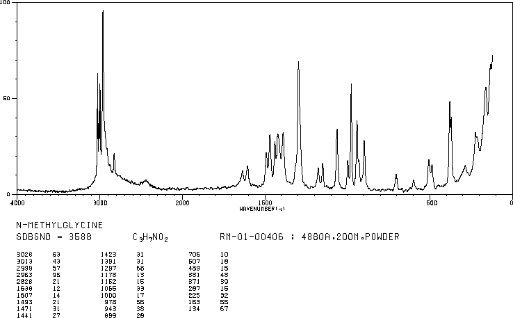 Sarcosine(107-97-1) IR1