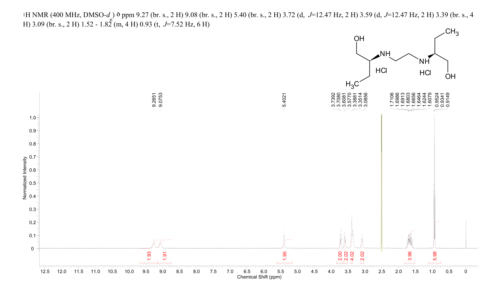 Ethambutol dihydrochloride (1070-11-7) MS