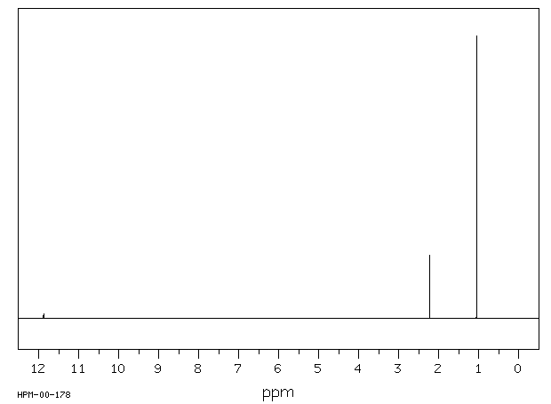 3,3-Dimethylbutyric acid(1070-83-3) <sup>13</sup>C NMR