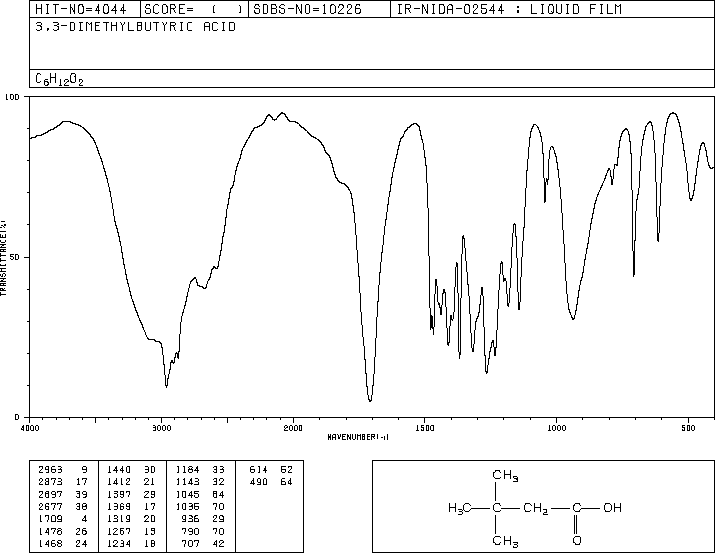 3,3-Dimethylbutyric acid(1070-83-3) <sup>13</sup>C NMR
