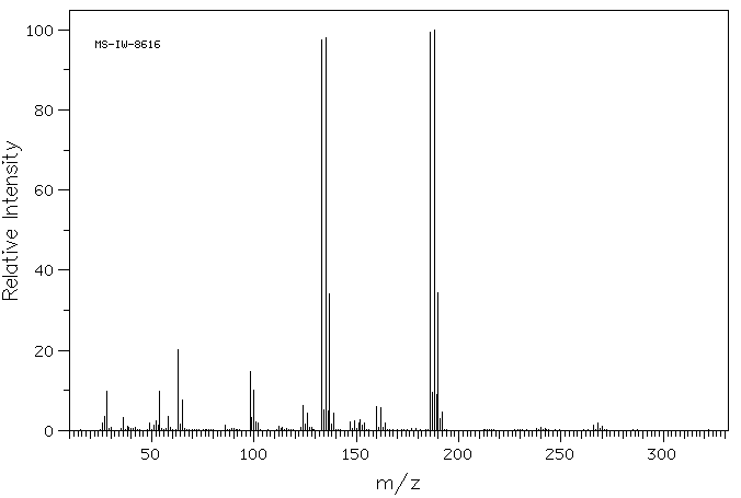 2-CYANOETHYLTRICHLOROSILANE(1071-22-3) <sup>1</sup>H NMR