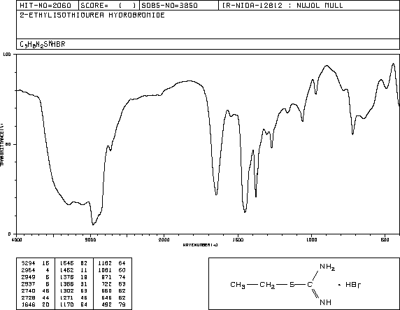 S-ETHYLISOTHIOUREA HYDROBROMIDE(1071-37-0) IR1
