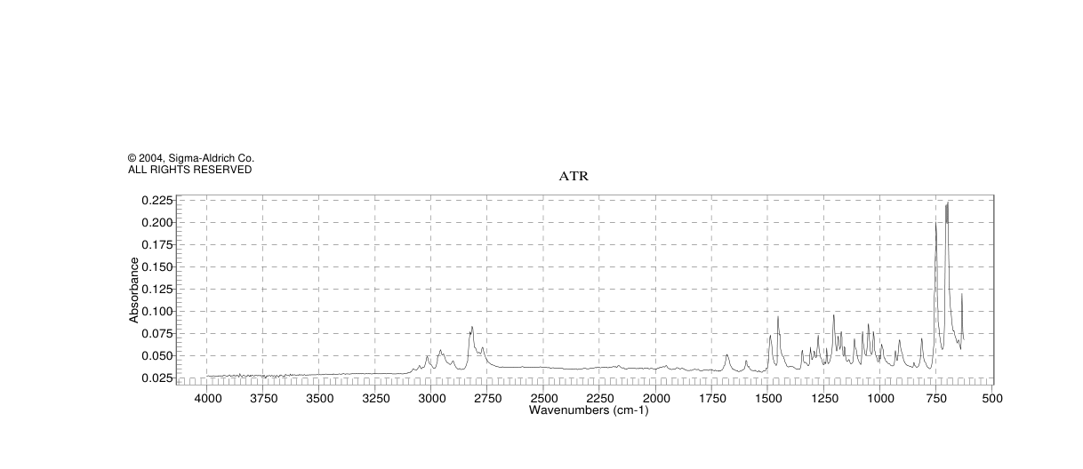 1-Diphenylmethylazetidine(107128-00-7)IR
