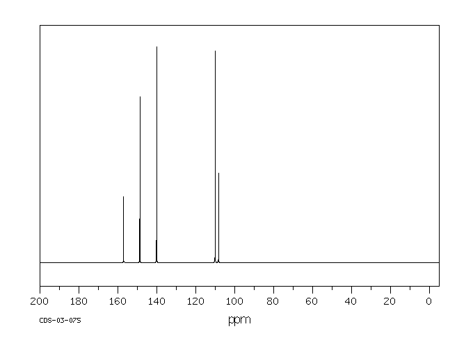 2-Amino-5-bromopyridine(1072-97-5) <sup>1</sup>H NMR