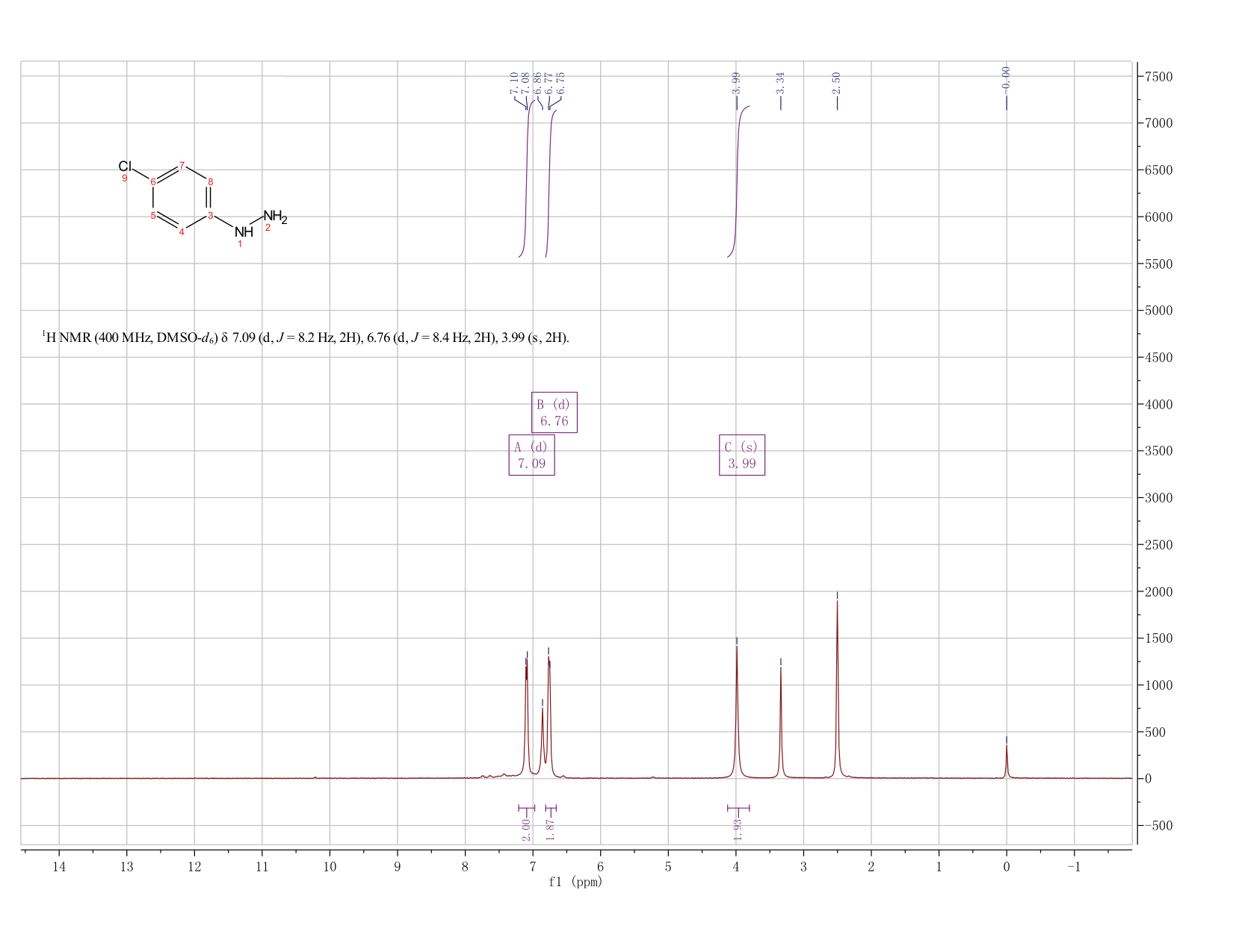 4-Chlorophenylhydrazine(1073-69-4) <sup>1</sup>H NMR