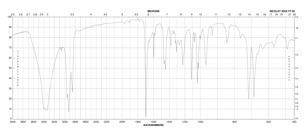 PHENYLGLYOXAL MONOHYDRATE(1075-06-5) <sup>1</sup>H NMR