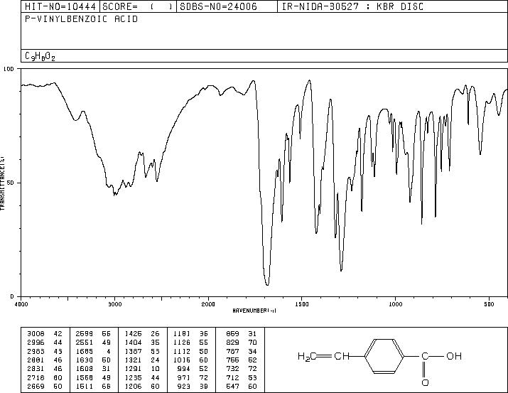 4-Vinylbenzoic acid(1075-49-6) MS