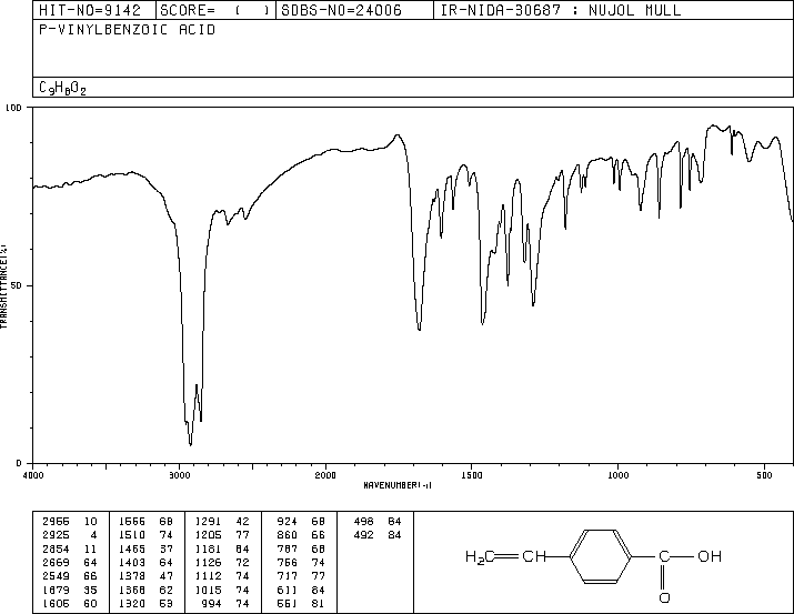 4-Vinylbenzoic acid(1075-49-6) MS