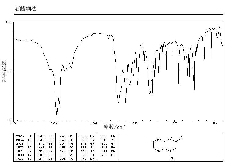 4-Hydroxycoumarin(1076-38-6) IR2