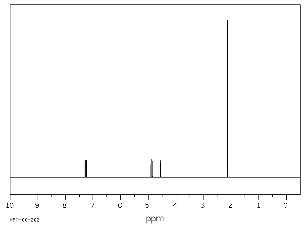 Vinyl acetate(108-05-4) Raman