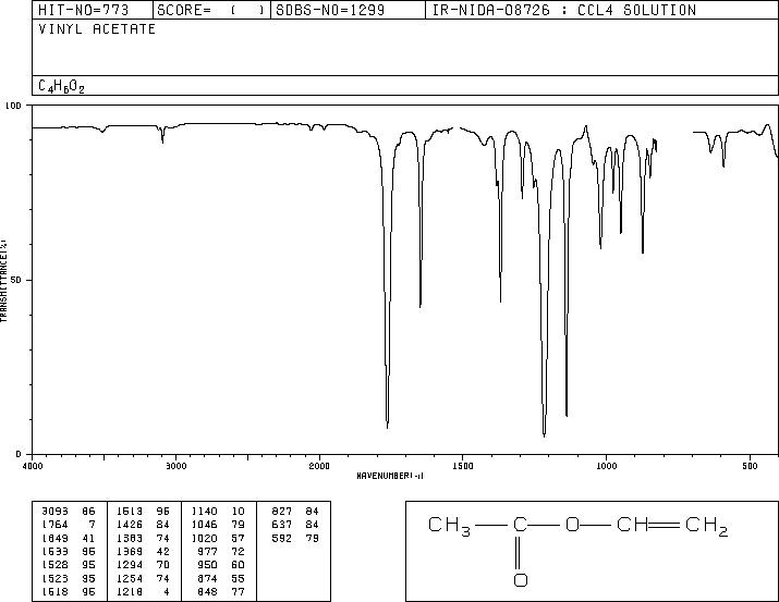 Vinyl acetate(108-05-4) Raman