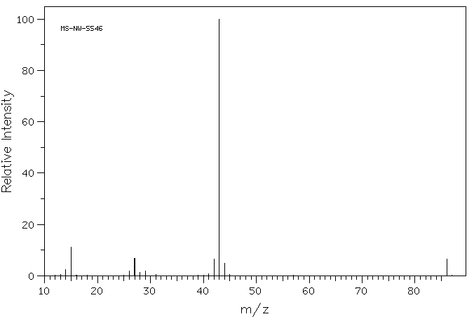 Vinyl acetate(108-05-4) Raman