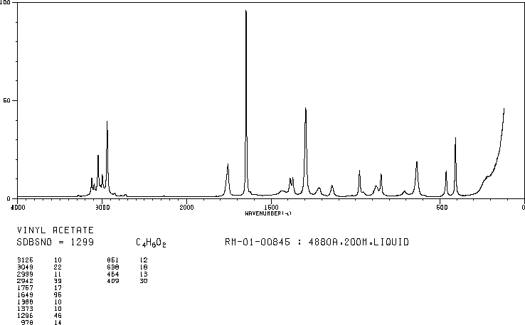 Vinyl acetate(108-05-4) Raman