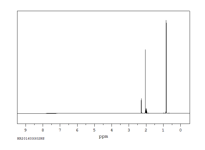4-Methyl-2-pentanone(108-10-1) MS