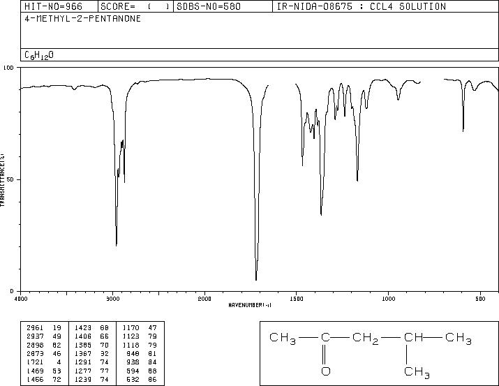 4-Methyl-2-pentanone(108-10-1) MS