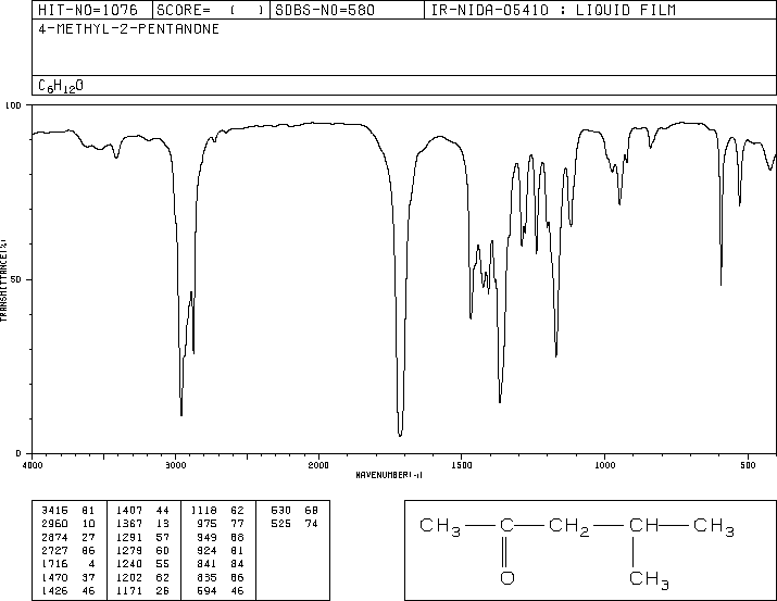 4-Methyl-2-pentanone(108-10-1) MS