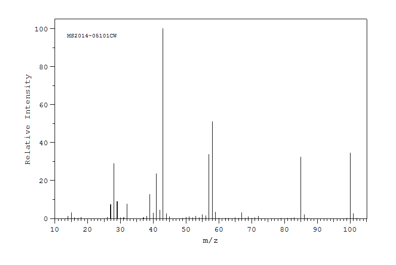 4-Methyl-2-pentanone(108-10-1) MS