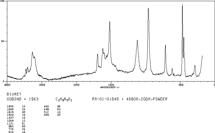 Biuret(108-19-0) IR2
