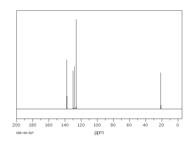 m-Xylene(108-38-3) <sup>1</sup>H NMR