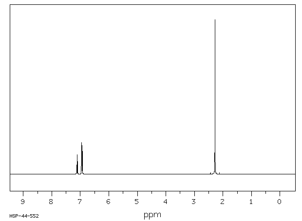 m-Xylene(108-38-3) <sup>1</sup>H NMR