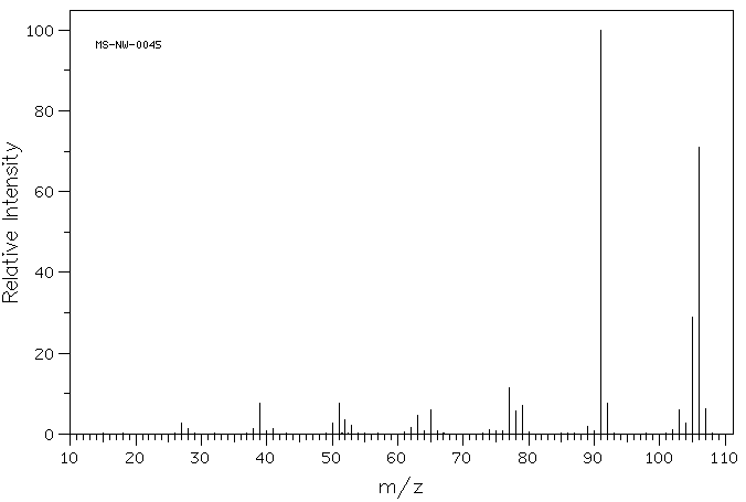 m-Xylene(108-38-3) <sup>1</sup>H NMR