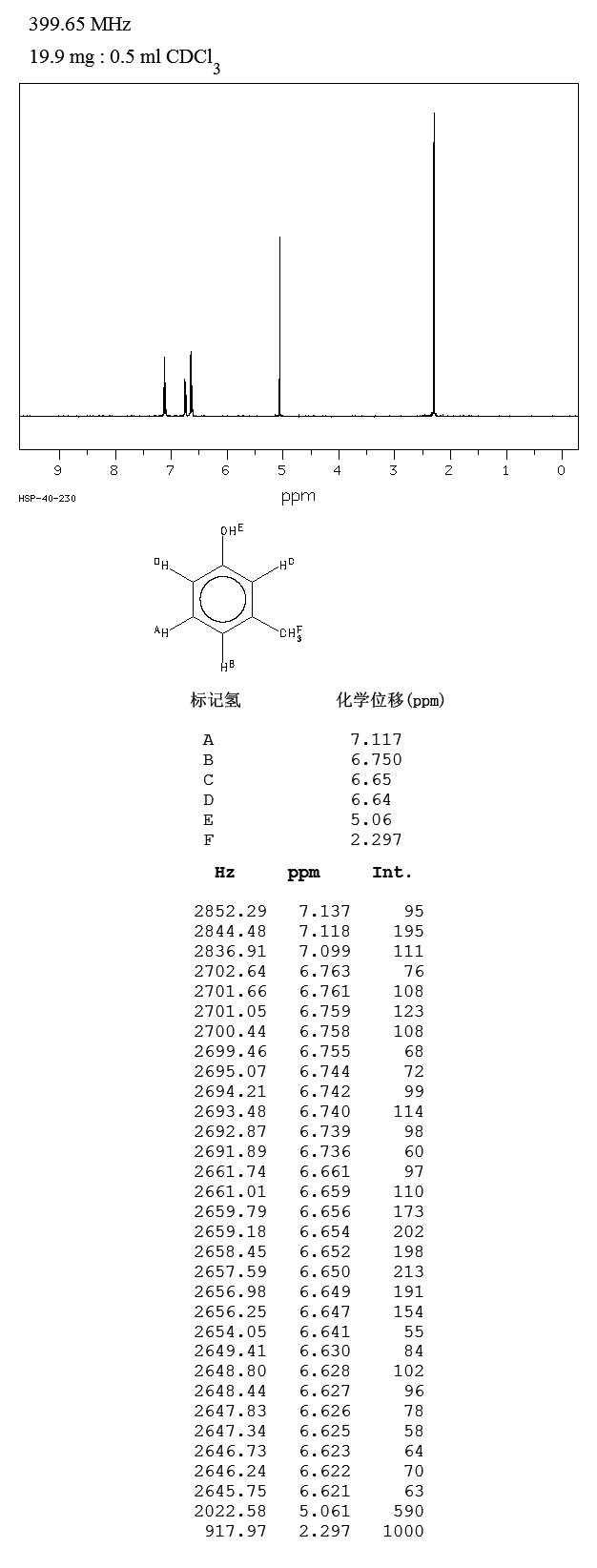 m-Cresol (108-39-4) Raman