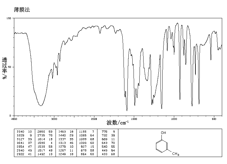 m-Cresol (108-39-4) Raman