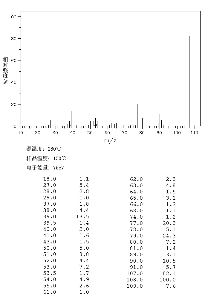 m-Cresol (108-39-4) Raman