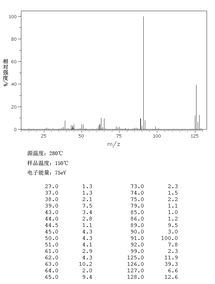 3-Chlorotoluene(108-41-8) <sup>1</sup>H NMR