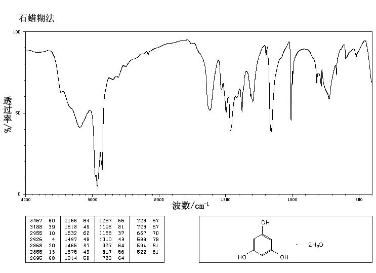 Phloroglucinol(108-73-6) MS